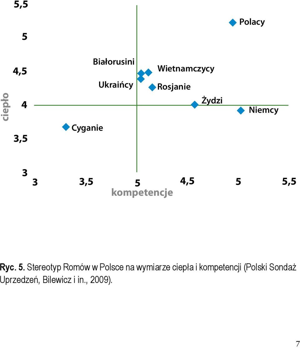 kompetencje Ryc. 5.