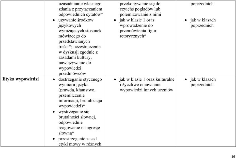 przemilczenie informacji, brutalizacja wypowiedzi)* wystrzeganie się brutalności słownej, odpowiednie reagowanie na agresję słowną* przestrzeganie zasad etyki mowy w