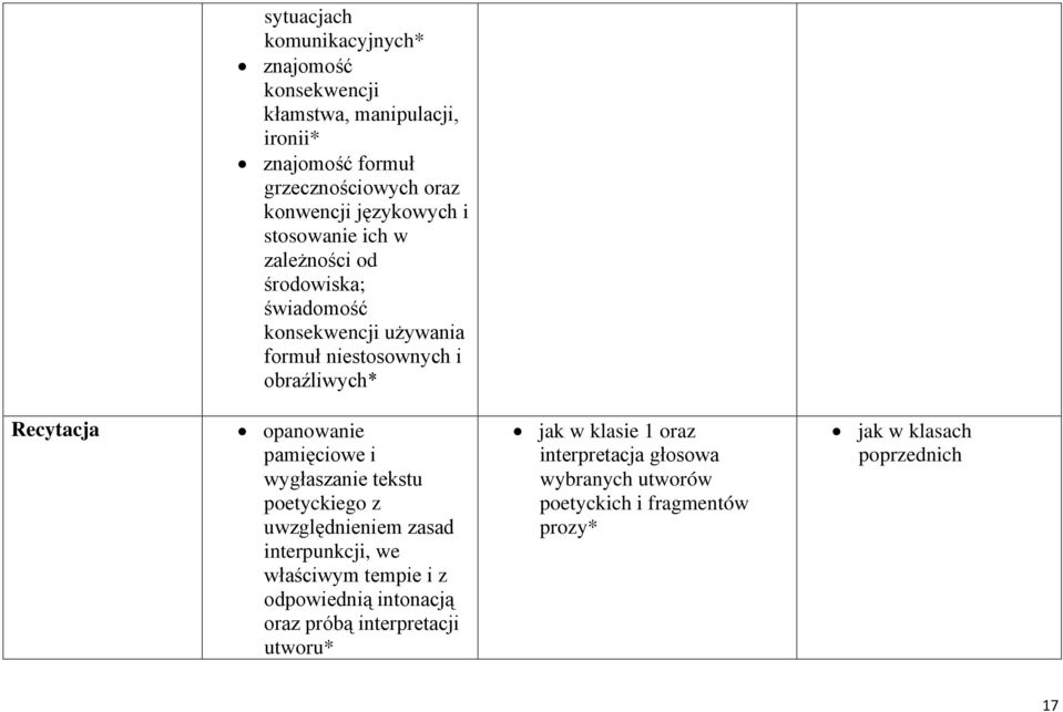 obraźliwych* Recytacja opanowanie pamięciowe i wygłaszanie tekstu poetyckiego z uwzględnieniem zasad interpunkcji, we właściwym