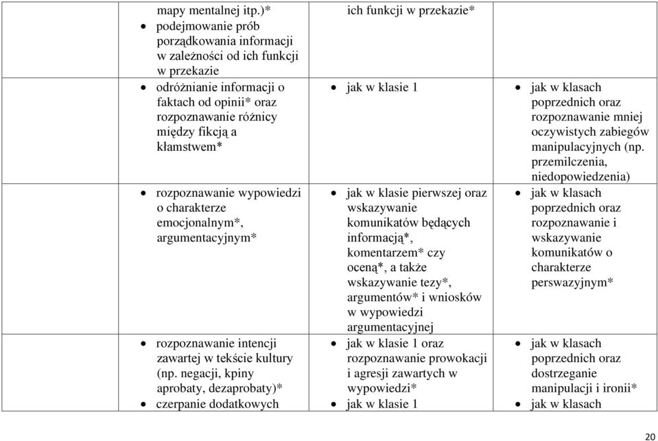 wypowiedzi o charakterze emocjonalnym*, argumentacyjnym* rozpoznawanie intencji zawartej w tekście kultury (np.