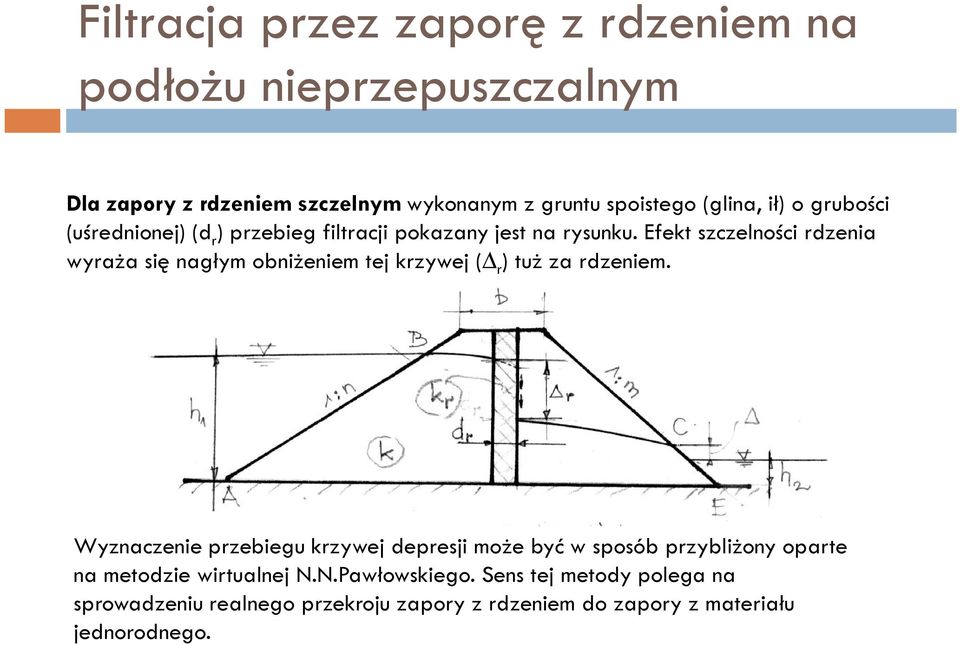Efekt szczelności rdzenia wyraża się nagłym obniżeniem tej krzywej ( r ) tuż za rdzeniem.