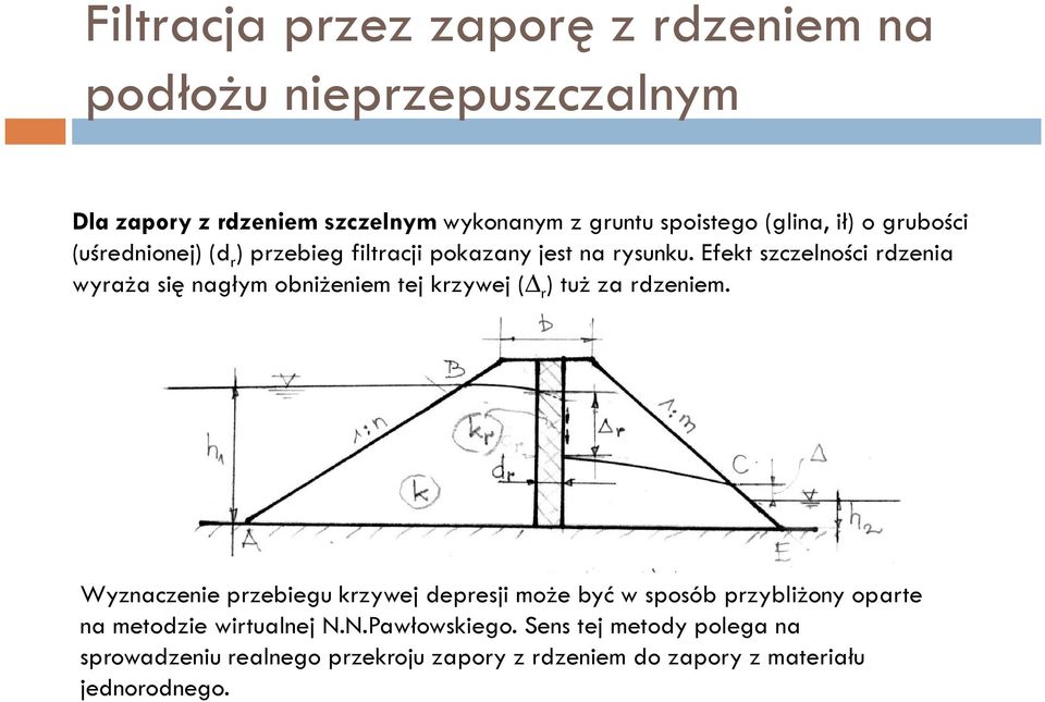 Efekt szczelności rdzenia wyraża się nagłym obniżeniem tej krzywej ( r ) tuż za rdzeniem.