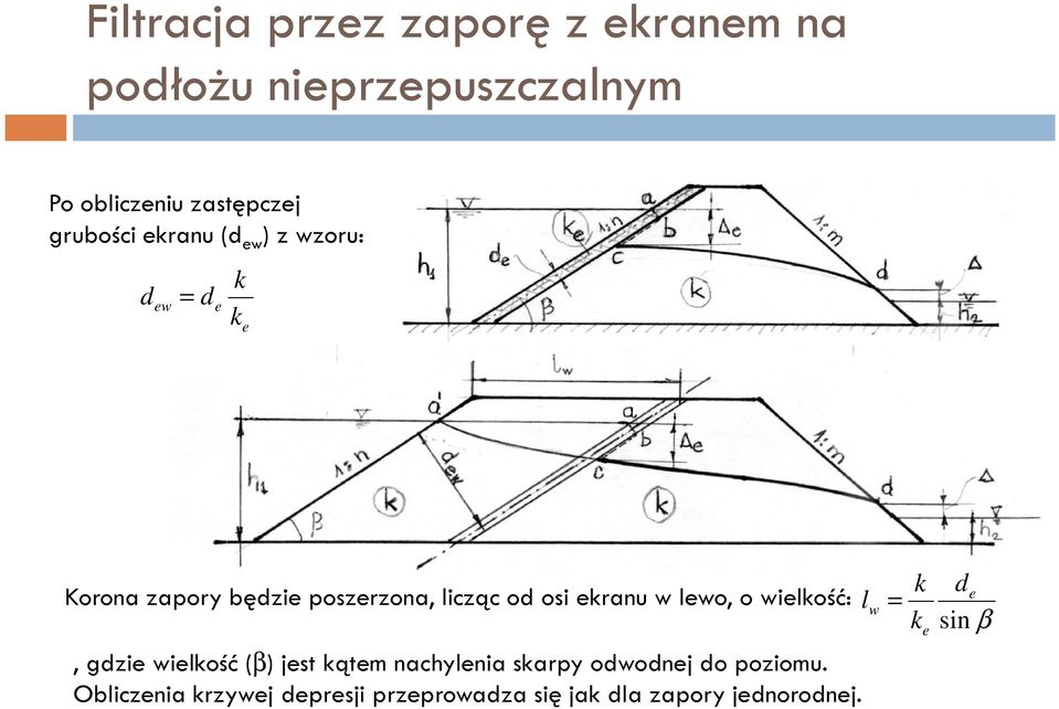 osi ekranu w lewo, o wielkość:, gdzie wielkość (β) jest kątem nachylenia skarpy odwodnej do