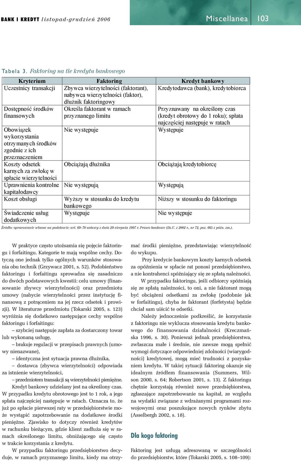 nik faktoringowy Dost pno rodków finansowych Okre la faktorant w ramach przyznanego limitu Przyznawany na okre lony czas (kredyt obrotowy do 1 roku); sp ata Obowi zek wykorzystania otrzymanych rodków