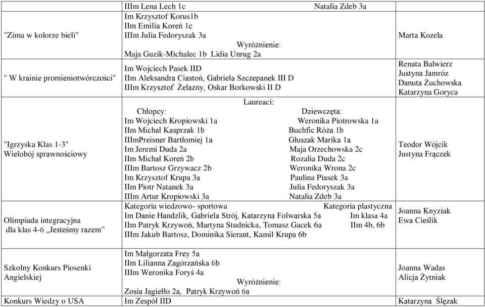 Zdeb 3a Laureaci: Chłopcy: Dziewczęta: Im Wojciech Kropiowski 1a Weronika Piotrowska 1a IIm Michał Kasprzak 1b Buchfic Róża 1b IIImPreisner Bartłomiej 1a Głuszak Marika 1a Im Jeremi Duda 2a Maja