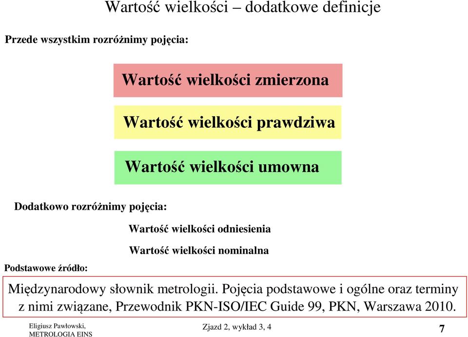 Wartość wielkości odniesienia Wartość wielkości nominalna Międzynarodowy słownik metrologii.