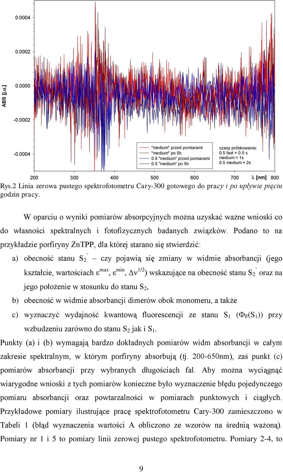 W oparciu o wyniki pomiarów absorpcyjnych można uzyskać ważne wnioski co do własności spektralnych i fotofizycznych badanych związków.