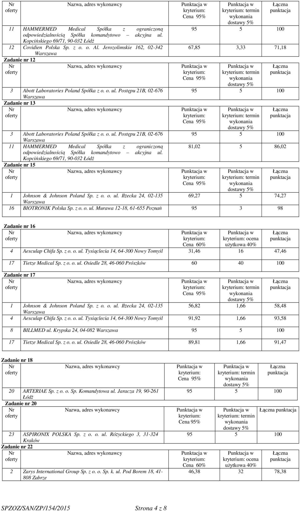 Zadanie nr 15 termin 67,85 3,33 71,18 termin termin 81,02 5 86,02 termin 1 Johnson & Johnson Poland Sp. z o. o. ul. Iłżecka 24, 02-135 69,27 5 74,27 16 BIOTRONIK Polska Sp. z o. o. ul. Murawa 12-18, 61-655 Poznań 95 3 98 Zadanie nr 16 ocena 4 Aesculap Chifa Sp.