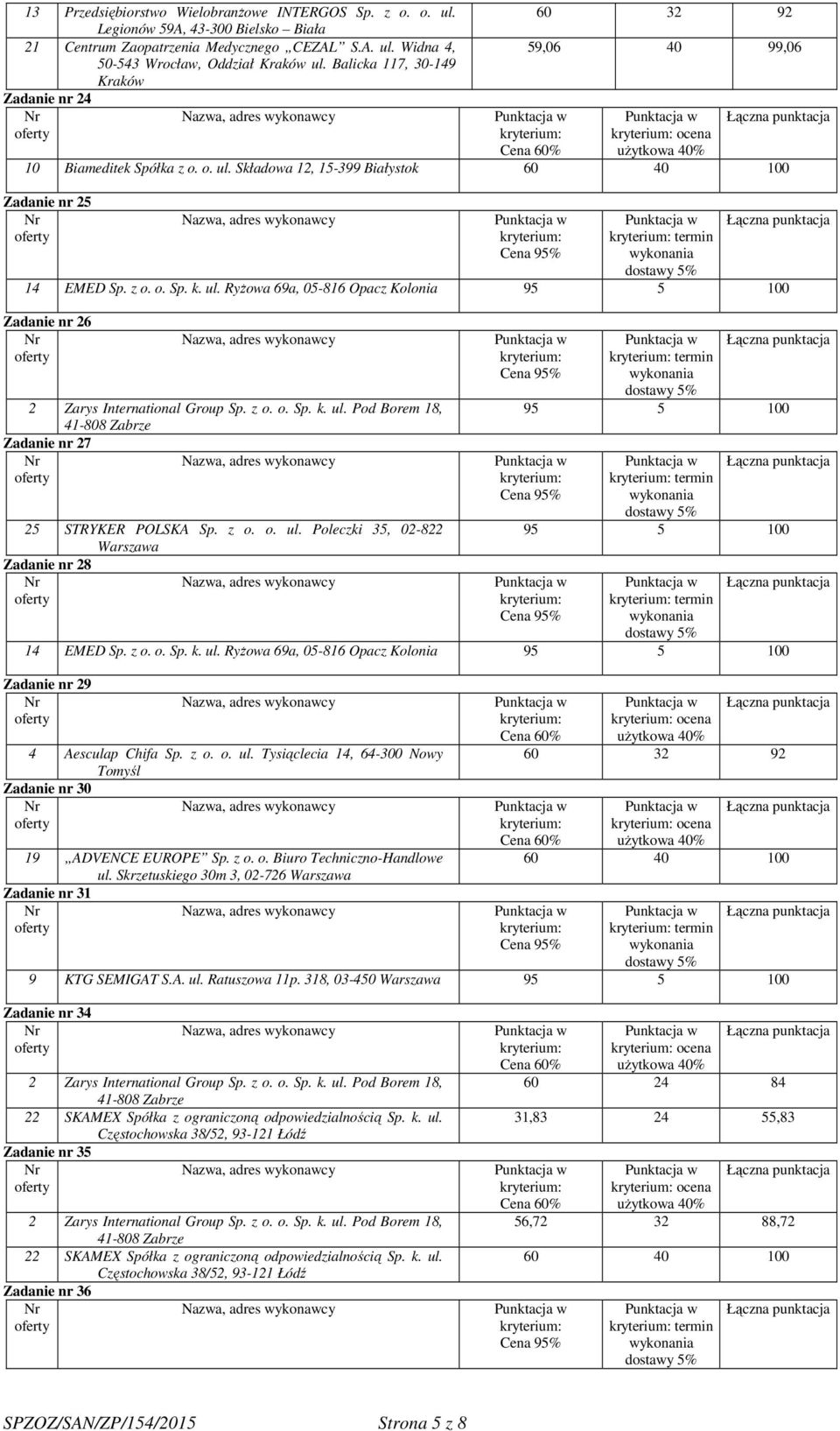 z o. o. Sp. k. ul. Pod Borem 18, 41-808 Zabrze Zadanie nr 27 25 STRYKER POLSKA Sp. z o. o. ul. Poleczki 35, 02-822 Zadanie nr 28 termin termin termin 14 EMED Sp. z o. o. Sp. k. ul. Ryżowa 69a, 05-816 Opacz Kolonia Zadanie nr 29 4 Aesculap Chifa Sp.
