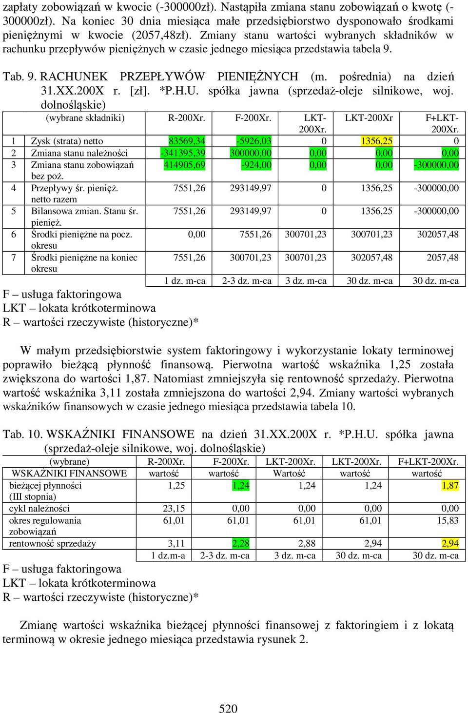 200X r. [zł]. *P.H.U. spółka jawna (sprzedaż-oleje silnikowe, woj.