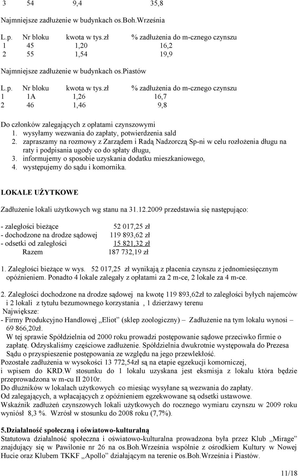 wysyłamy wezwania do zapłaty, potwierdzenia sald 2. zapraszamy na rozmowy z Zarządem i Radą Nadzorczą Sp-ni w celu rozłożenia długu na raty i podpisania ugody co do spłaty długu, 3.