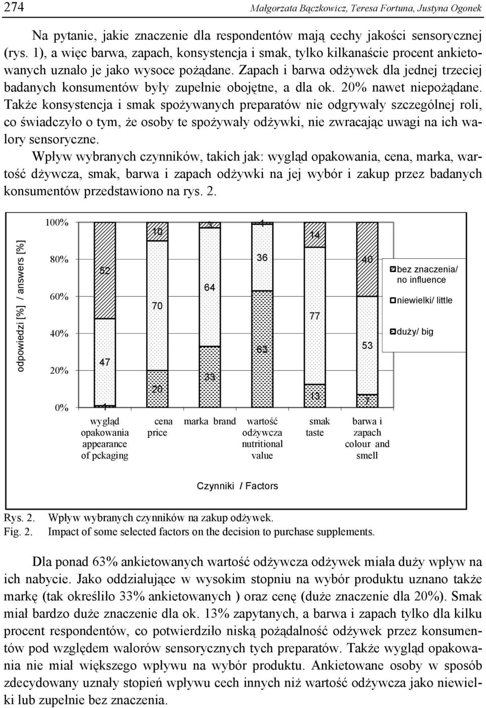 Zapach i barwa odżywek dla jednej trzeciej badanych konsumentów były zupełnie obojętne, a dla ok. 20% nawet niepożądane.