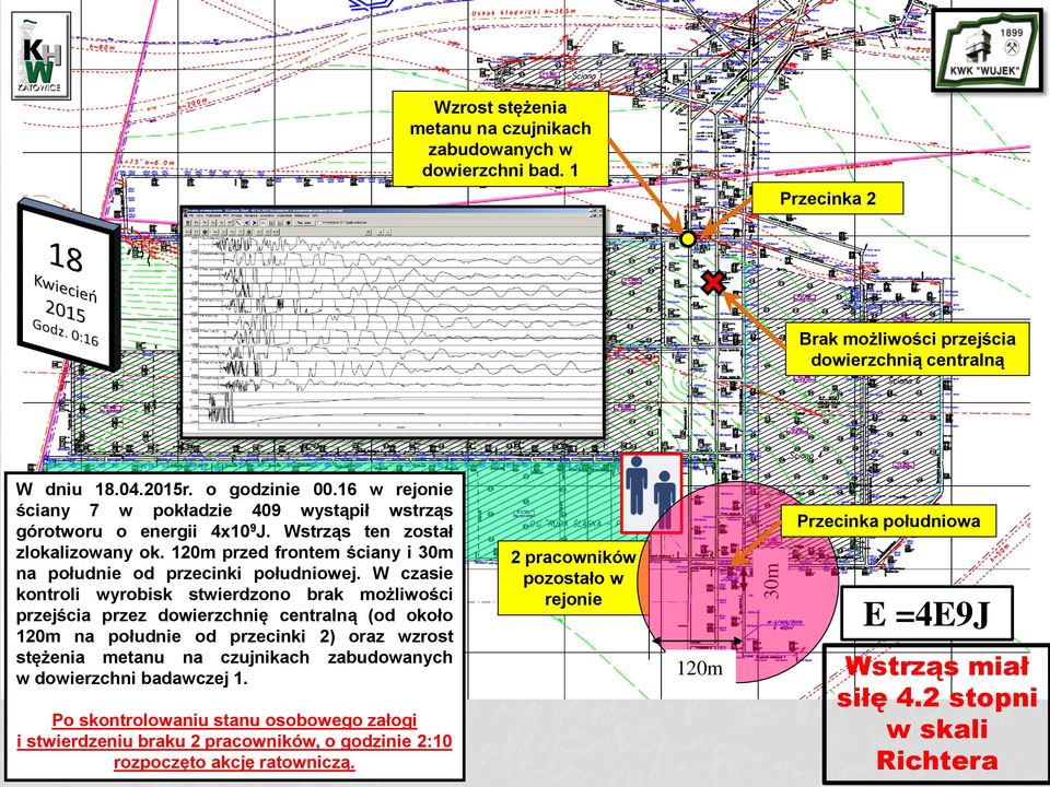 Przecinka południowa 2 pracowników pozostało w rejonie 30m W dniu 18.04.2015r. o godzinie 00.16 w 7 rejonie ściana ściany 7 w pokładzie 409 wystąpił wstrząs górotworu o energii 4x109J.