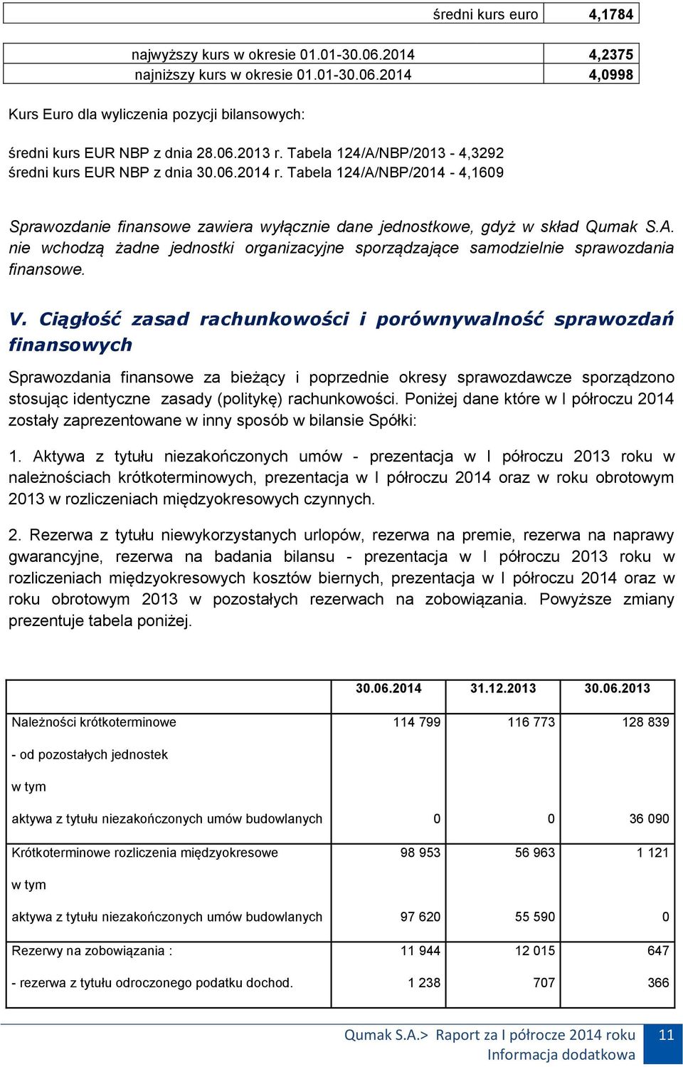 V. Ciągłość zasad rachunkowości i porównywalność sprawozdań finansowych Sprawozdania finansowe za bieżący i poprzednie okresy sprawozdawcze sporządzono stosując identyczne zasady (politykę)