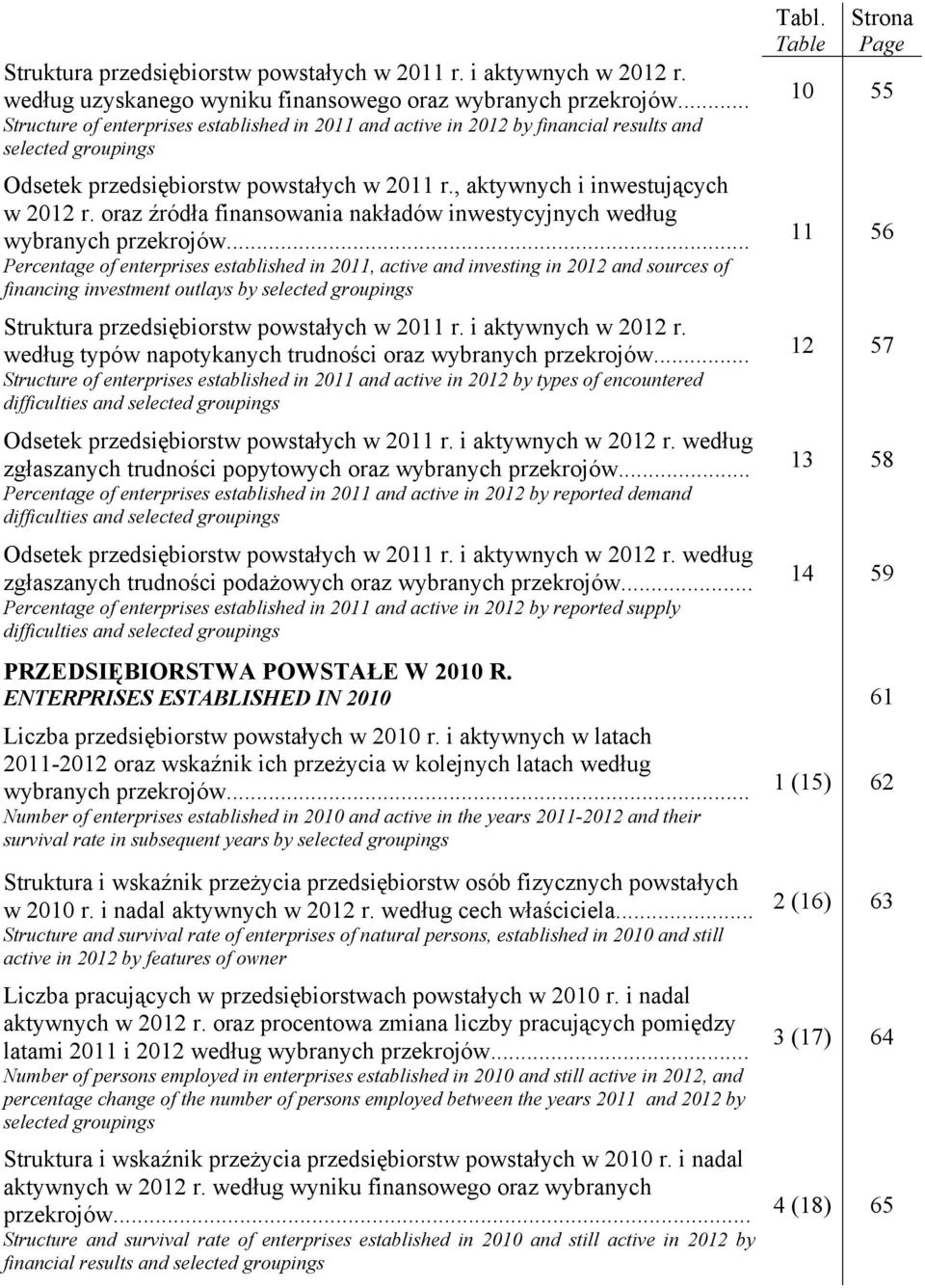 oraz źródła finansowania nakładów inwestycyjnych według wybranych przekrojów.