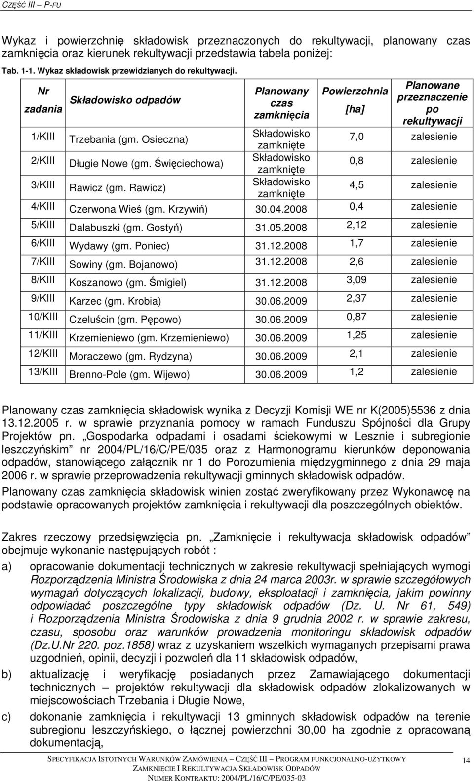 Osieczna) zamknięte 7,0 zalesienie 2/KIII Składowisko Długie Nowe (gm. Święciechowa) zamknięte 0,8 zalesienie 3/KIII Składowisko Rawicz (gm. Rawicz) zamknięte 4,5 zalesienie 4/KIII Czerwona Wieś (gm.