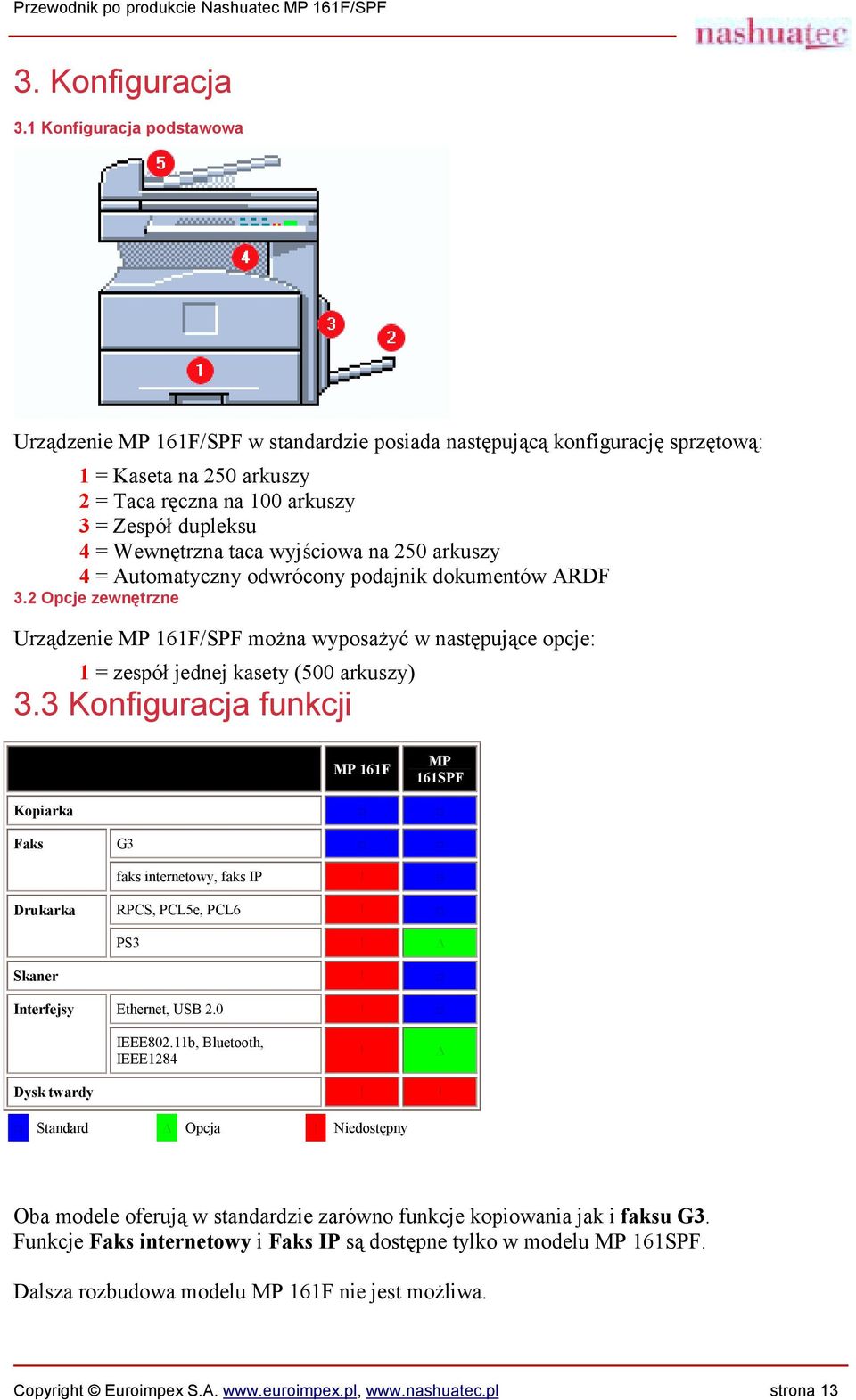 taca wyjściowa na 250 arkuszy 4 = Automatyczny odwrócony podajnik dokumentów ARDF 3.