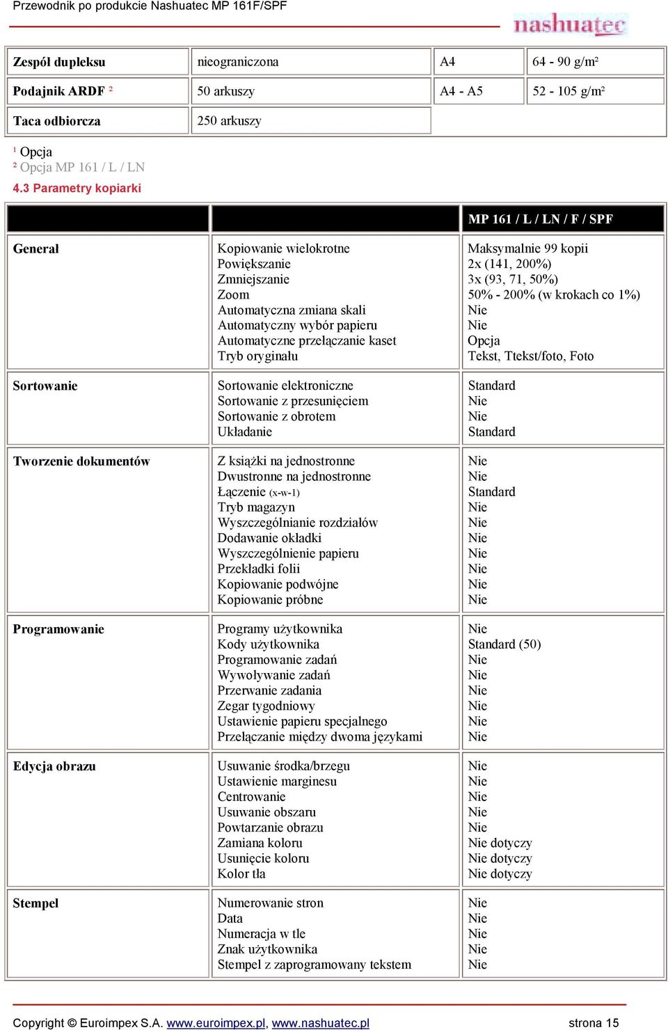 papieru Automatyczne przełączanie kaset Tryb oryginału Sortowanie elektroniczne Sortowanie z przesunięciem Sortowanie z obrotem Układanie Z książki na jednostronne Dwustronne na jednostronne Łączenie