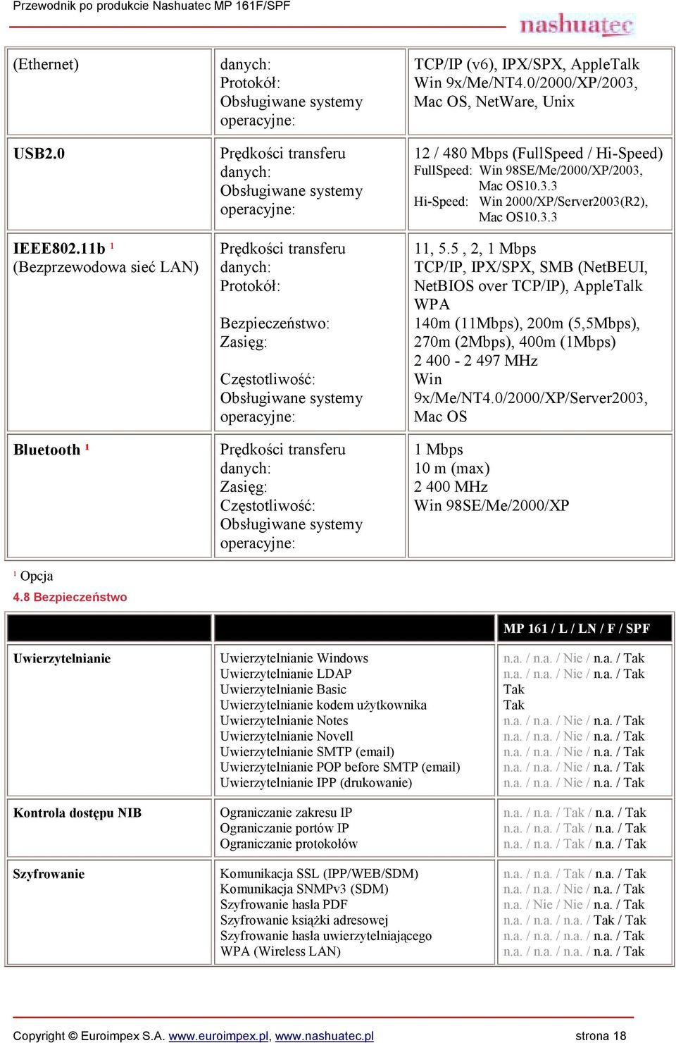 Częstotliwość: Obsługiwane systemy operacyjne: Prędkości transferu danych: Zasięg: Częstotliwość: Obsługiwane systemy operacyjne: TCP/IP (v6), IPX/SPX, AppleTalk Win 9x/Me/NT4.