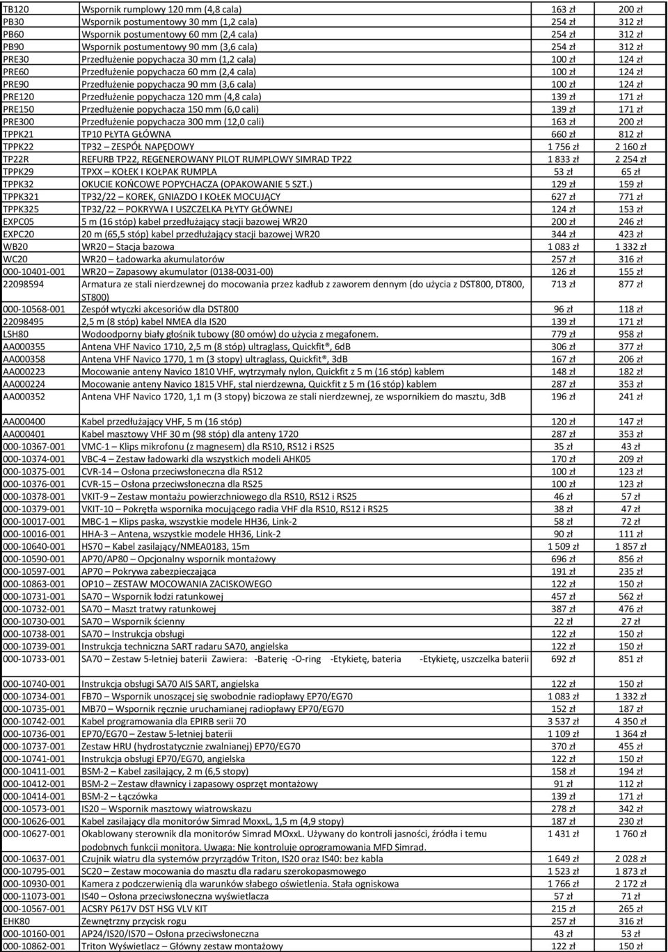 100 zł 124 zł PRE120 Przedłużenie popychacza 120 mm (4,8 cala) 139 zł 171 zł PRE150 Przedłużenie popychacza 150 mm (6,0 cali) 139 zł 171 zł PRE300 Przedłużenie popychacza 300 mm (12,0 cali) 163 zł