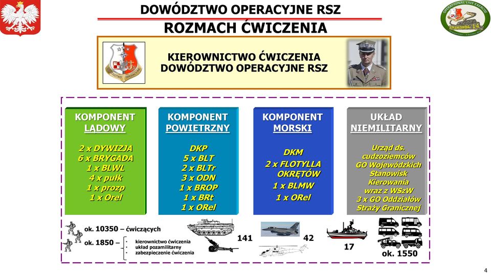 x BRt 1 x ORel DKM 2 x FLOTYLLA OKRĘTÓW 1 x BLMW 1 x ORel Urząd ds.