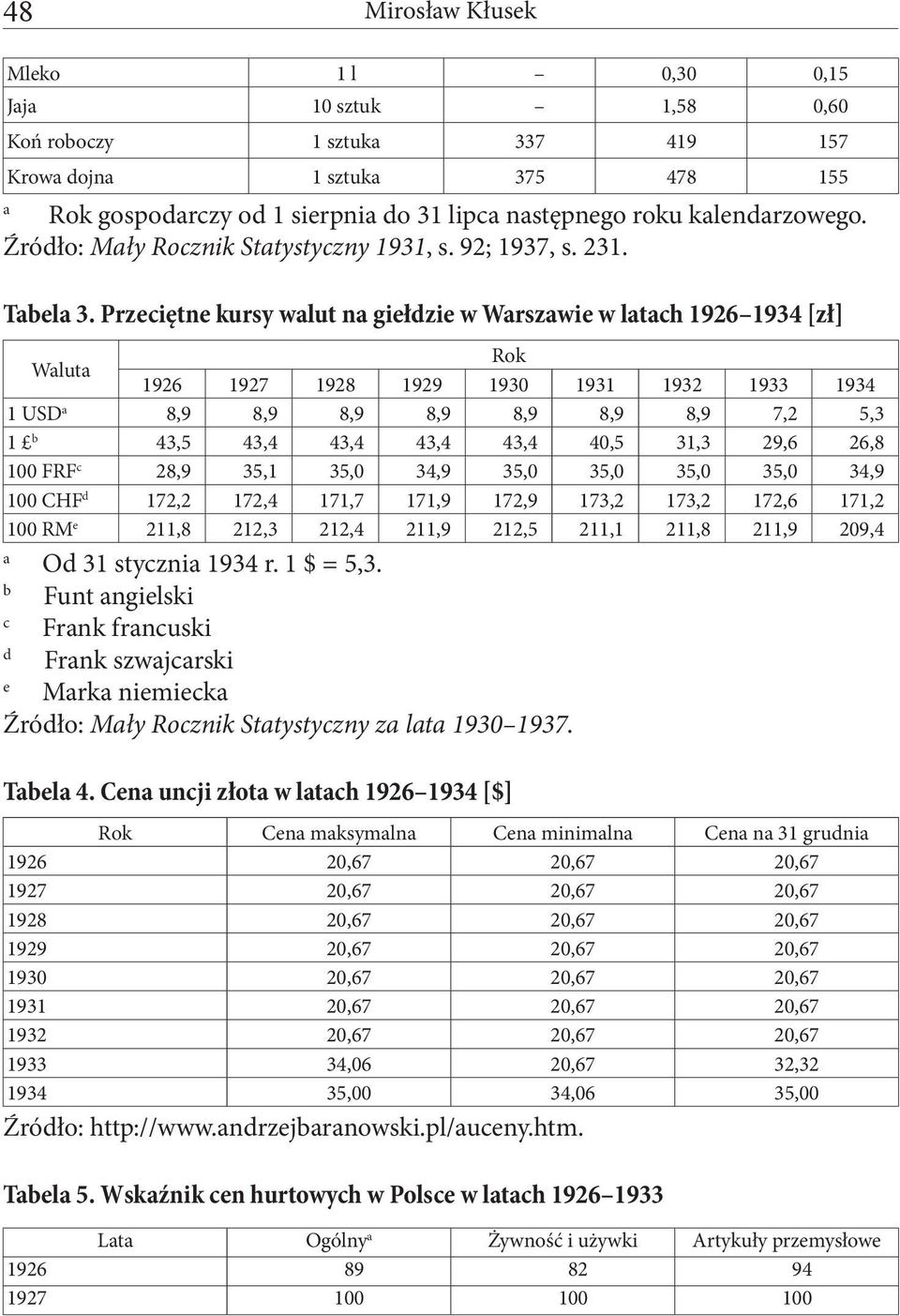 Przeciętne kursy walut na giełdzie w Warszawie w latach 1926 1934 [zł] Waluta Rok 1926 1927 1928 1929 1930 1931 1932 1933 1934 1 USD a 8,9 8,9 8,9 8,9 8,9 8,9 8,9 7,2 5,3 1 b 43,5 43,4 43,4 43,4 43,4