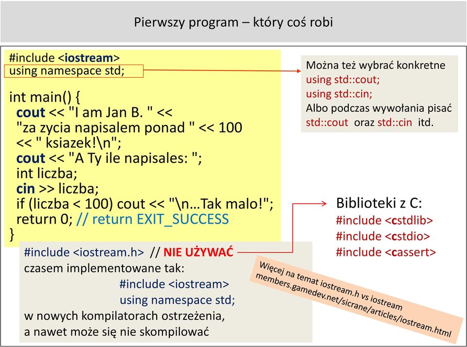 h> // NIE UŻYWAĆ czasem implementowane tak: #include <iostream> using namespace std; w nowych kompilatorach ostrzeżenia, a nawet może się nie skompilować Można też