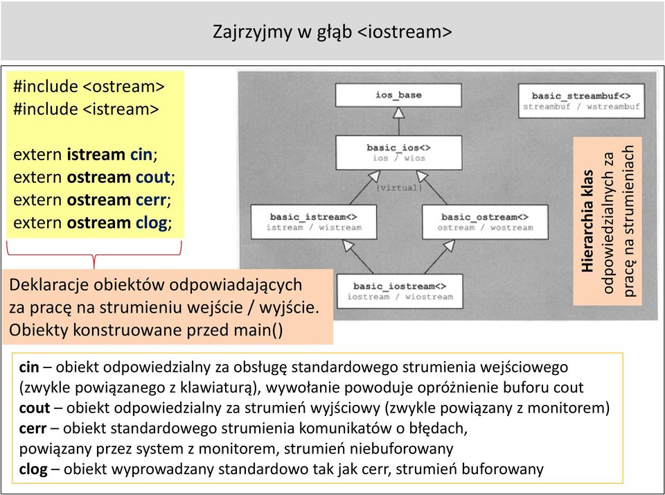 Obiekty konstruowane przed main() Hierarchia klas odpowiedzialnych za pracę na strumieniach cin obiekt odpowiedzialny za obsługę standardowego strumienia wejściowego (zwykle