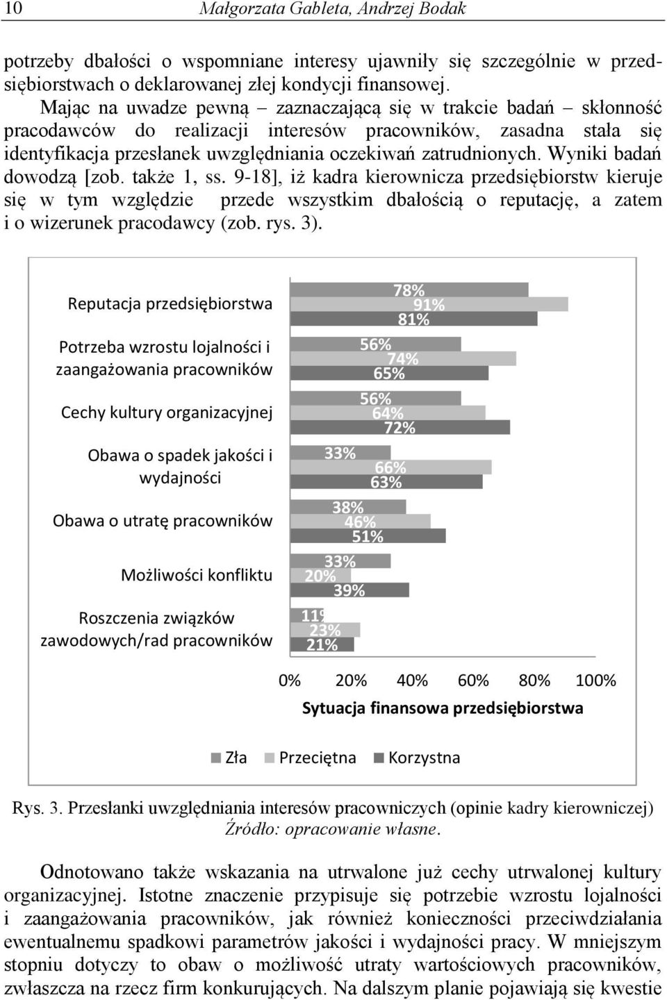 Wyniki badań dowodzą [zob. także 1, ss. 9-18], iż kadra kierownicza przedsiębiorstw kieruje się w tym względzie przede wszystkim dbałością o reputację, a zatem i o wizerunek pracodawcy (zob. rys. 3).