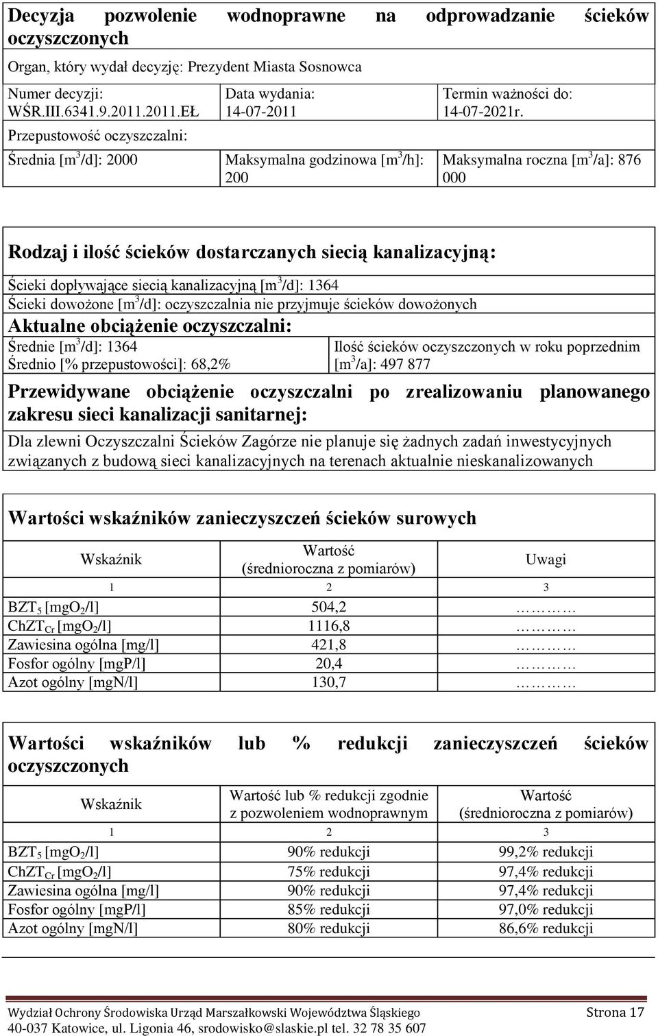 Mksymln roczn [m 3 /]: 876 000 Rodzj i ilość ścieków dostrcznych siecią knlizcyjną: Ścieki dopływjące siecią knlizcyjną [m 3 /d]: 1364 Ścieki dowożone [m 3 /d]: oczyszczlni nie przyjmuje ścieków