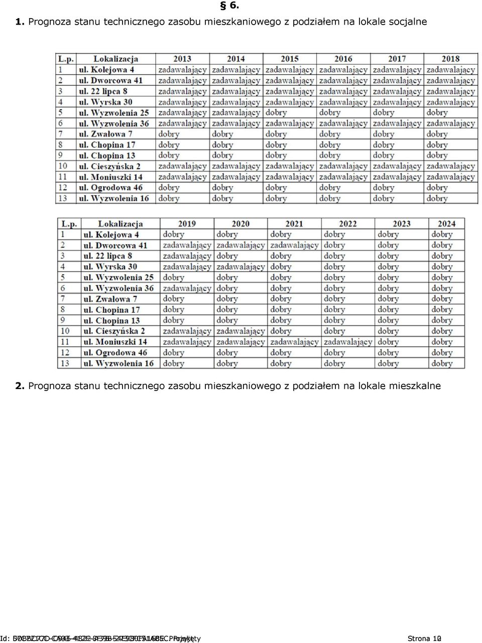 Prognoza stanu technicznego zasobu mieszkaniowego z podziałem na