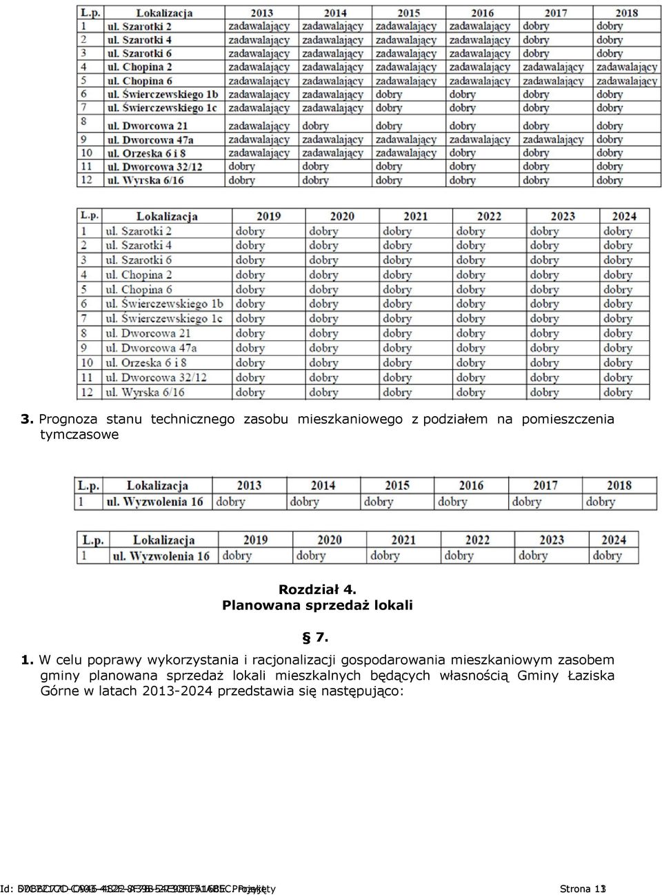 W celu poprawy wykorzystania i racjonalizacji gospodarowania mieszkaniowym zasobem gminy planowana sprzedaż lokali