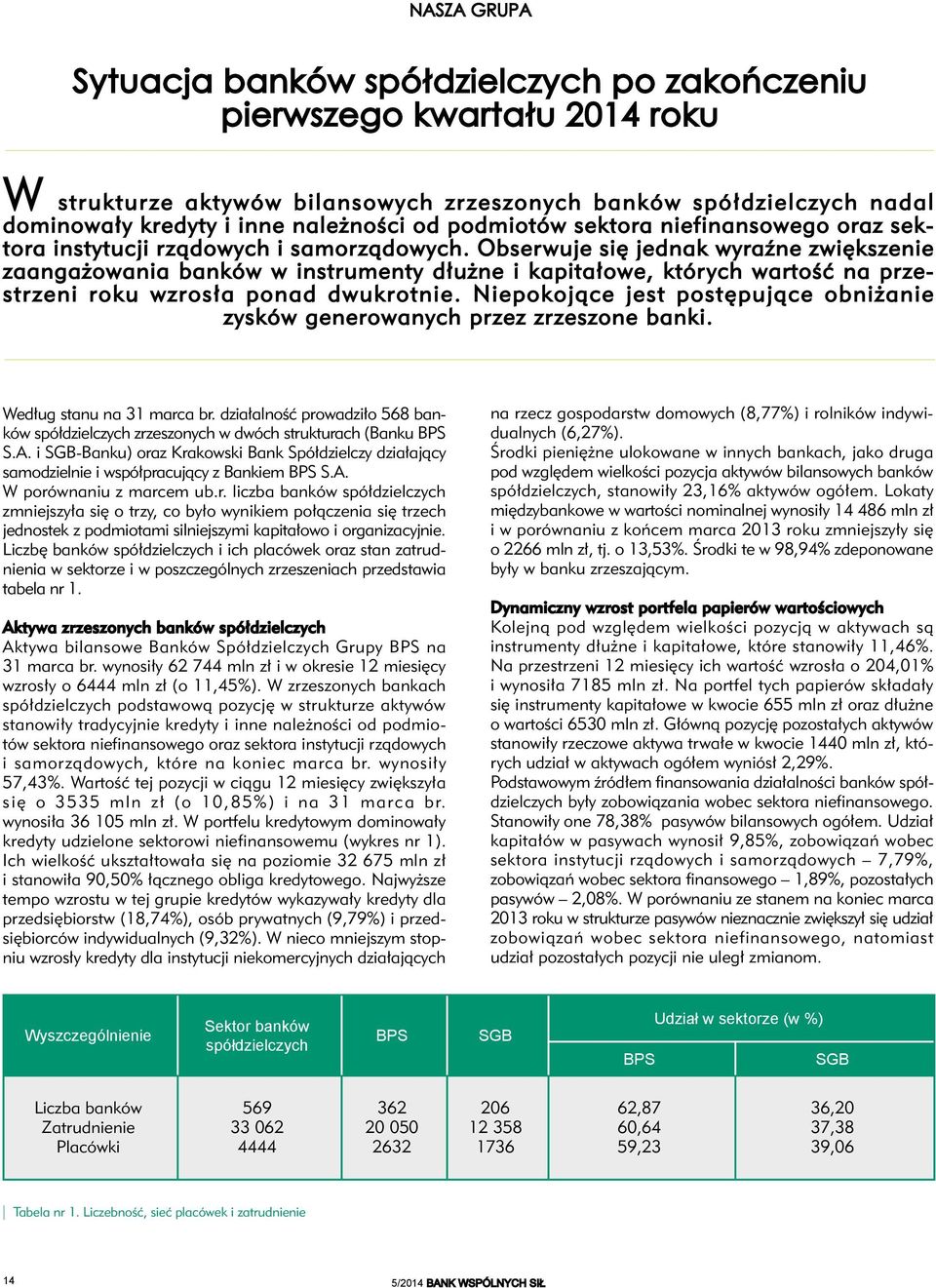 Obserwuje się jednak wyraźne zwiększenie zaangażowania banków w instrumenty dłużne i kapitałowe, których wartość na przestrzeni roku wzrosła ponad dwukrotnie.