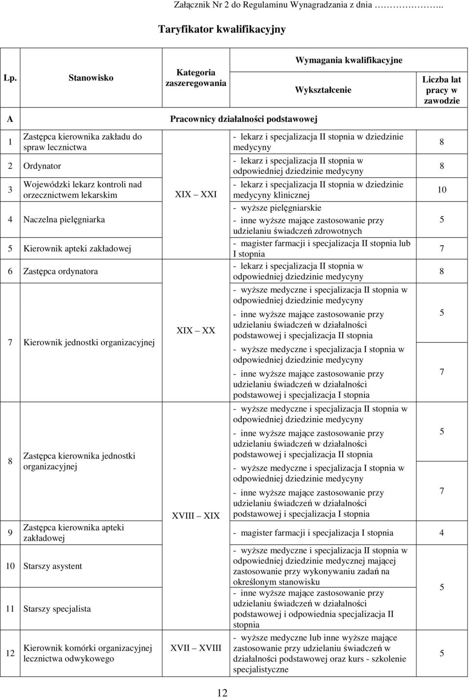 podstawowej 12 - lekarz i specjalizacja II stopnia w dziedzinie medycyny - lekarz i specjalizacja II stopnia w odpowiedniej dziedzinie medycyny 3 Wojewódzki lekarz kontroli nad - lekarz i