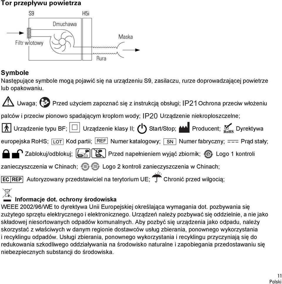 Urządzenie klasy II; Start/Stop; Producent; Dyrektywa europejska RoHS; Kod partii; Numer katalogowy; Numer fabryczny; Prąd stały; Zablokuj/odblokuj; Przed napełnieniem wyjąć zbiornik; Logo 1 kontroli