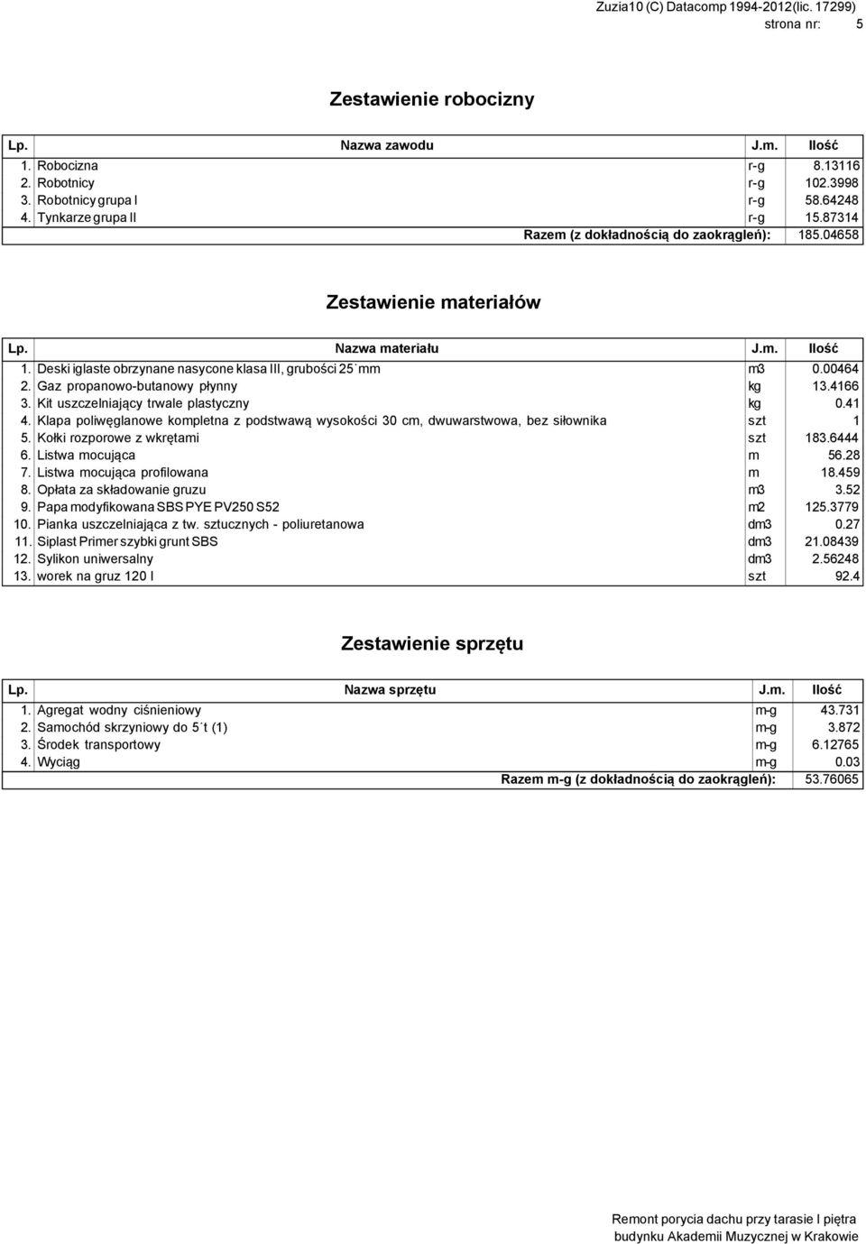 Gaz propanowo-butanowy płynny kg 13.4166 3. Kit uszczelniający trwale plastyczny kg 0.41 4. Klapa poliwęglanowe kompletna z podstwawą wysokości 30 cm, dwuwarstwowa, bez siłownika szt 1 5.