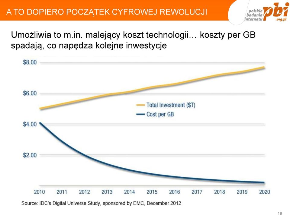 malejący koszt technologii koszty