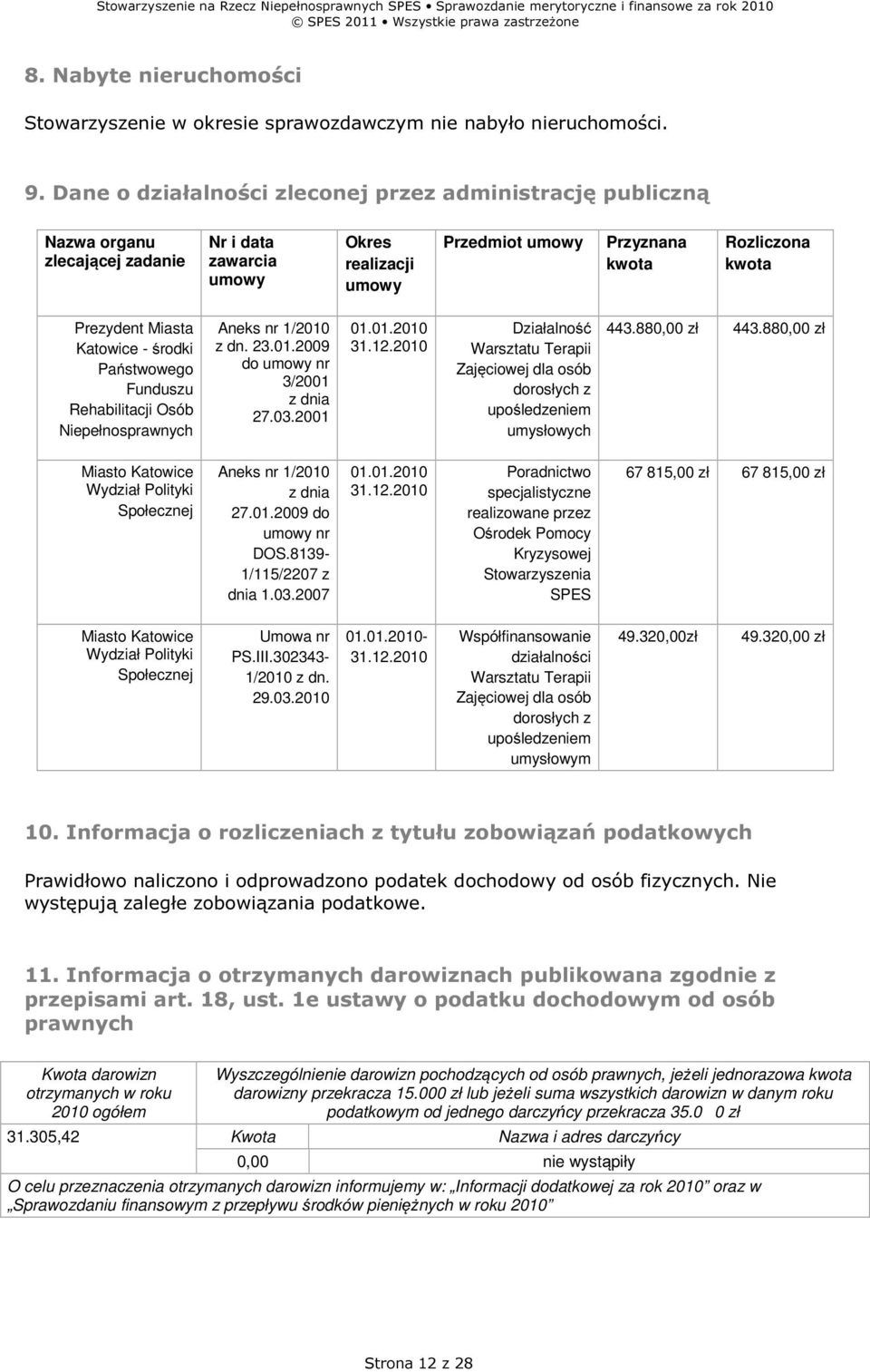 Miasta Katowice - środki Państwowego Funduszu Rehabilitacji Osób Niepełnosprawnych Aneks nr 1/2010 z dn. 23.01.2009 do umowy nr 3/2001 z dnia 27.03.2001 01.01.2010 31.12.