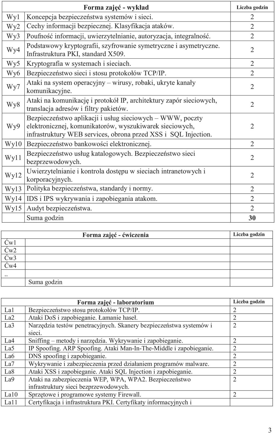 Wy7 Ataki na system operacyjny wirusy, robaki, ukryte kanały komunikacyjne. Wy8 Ataki na komunikację i protokół IP, architektury zapór sieciowych, translacja adresów i filtry pakietów.