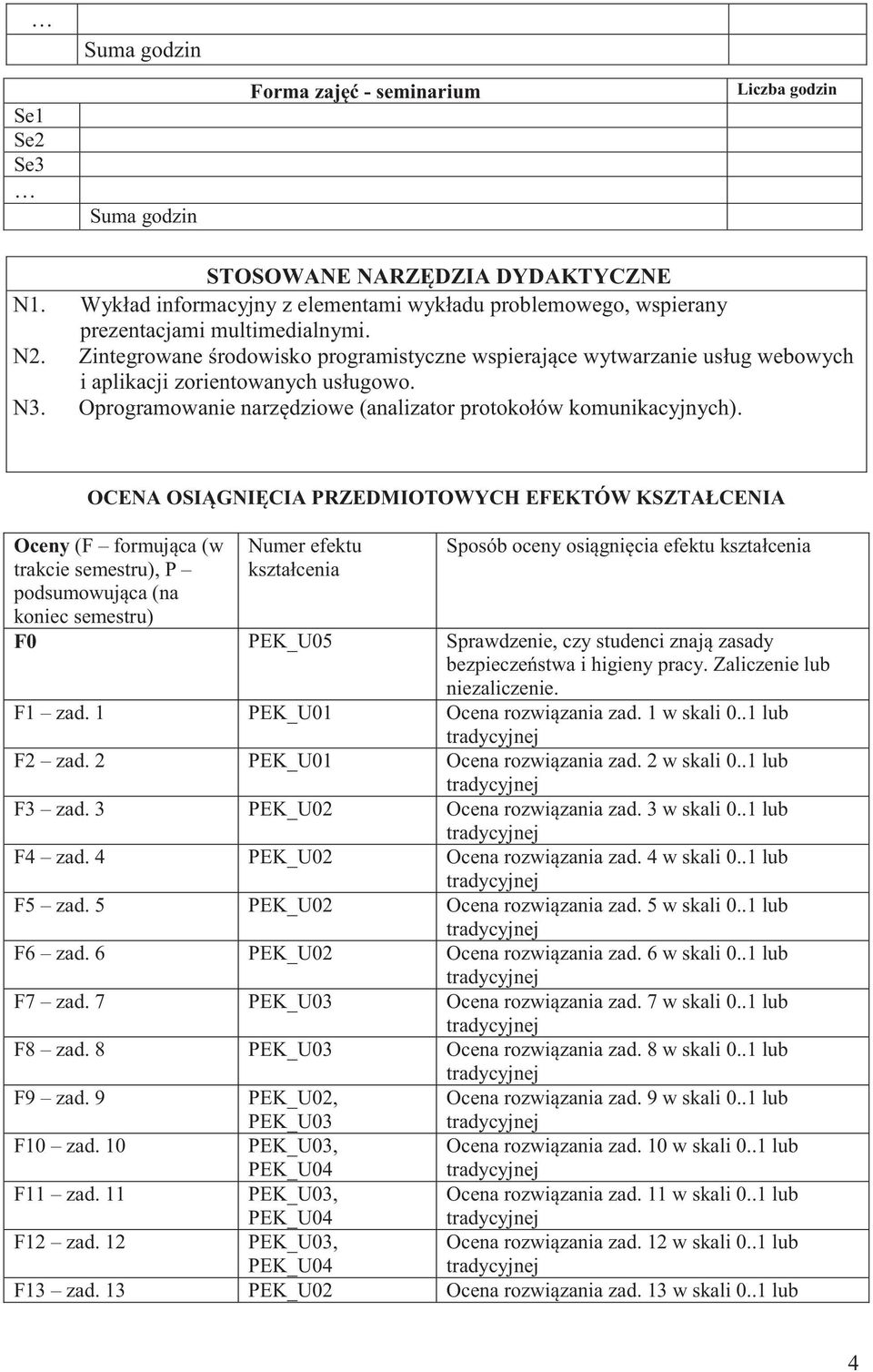 OCENA OSIĄGNIĘCIA PRZEDMIOTOWYCH EFEKTÓW KSZTAŁCENIA Oceny (F formująca (w trakcie semestru), P podsumowująca (na koniec semestru) Numer efektu kształcenia Sposób oceny osiągnięcia efektu kształcenia