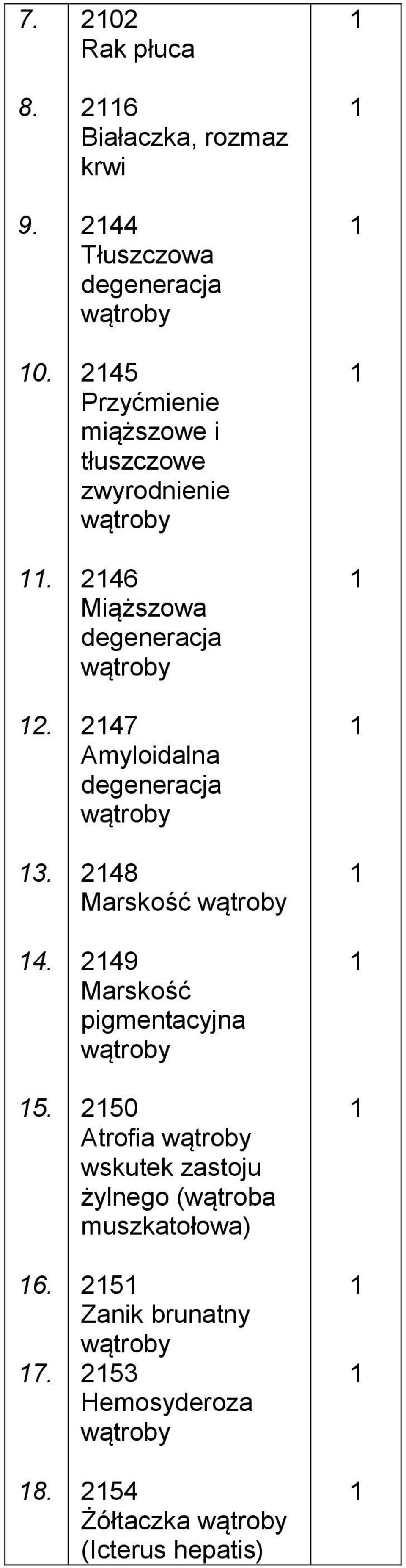 degeneracja wątroby 248 Marskość wątroby 249 Marskość pigmentacyjna wątroby 250 Atrofia wątroby wskutek zastoju