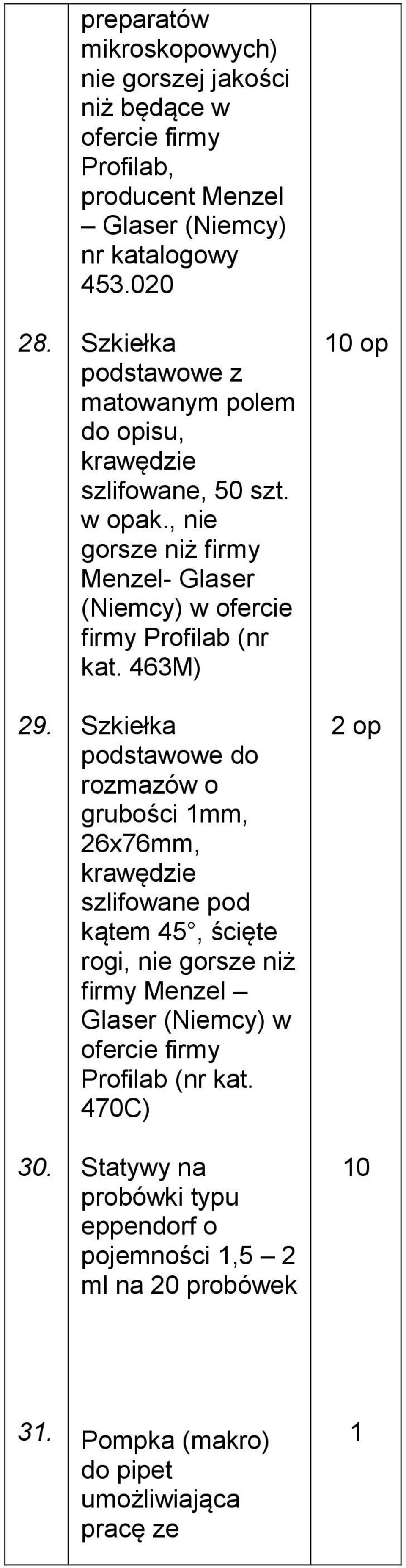 , nie gorsze niż firmy Menzel- Glaser (Niemcy) w ofercie firmy Profilab (nr kat.