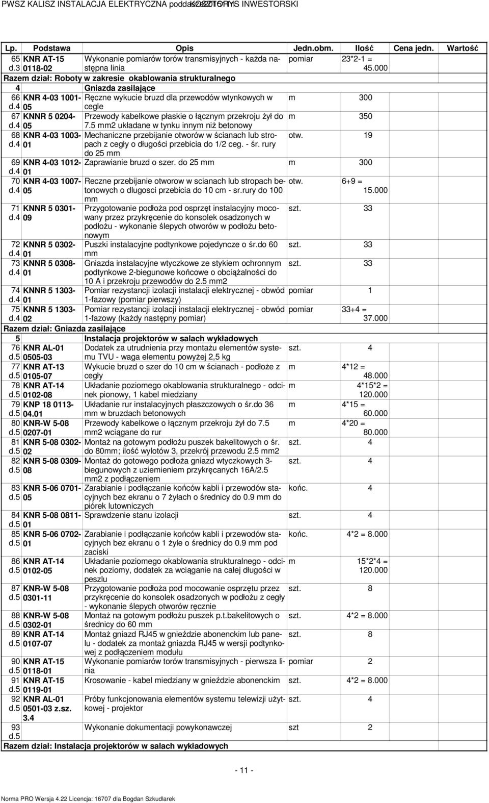 000 Raze dział: Roboty w zakresie okablowania strukturalnego 4 Gniazda zasilające 66 KNR 4-03 1001- Ręczne wykucie bruzd dla przewodów wtynkowych w 300 d.