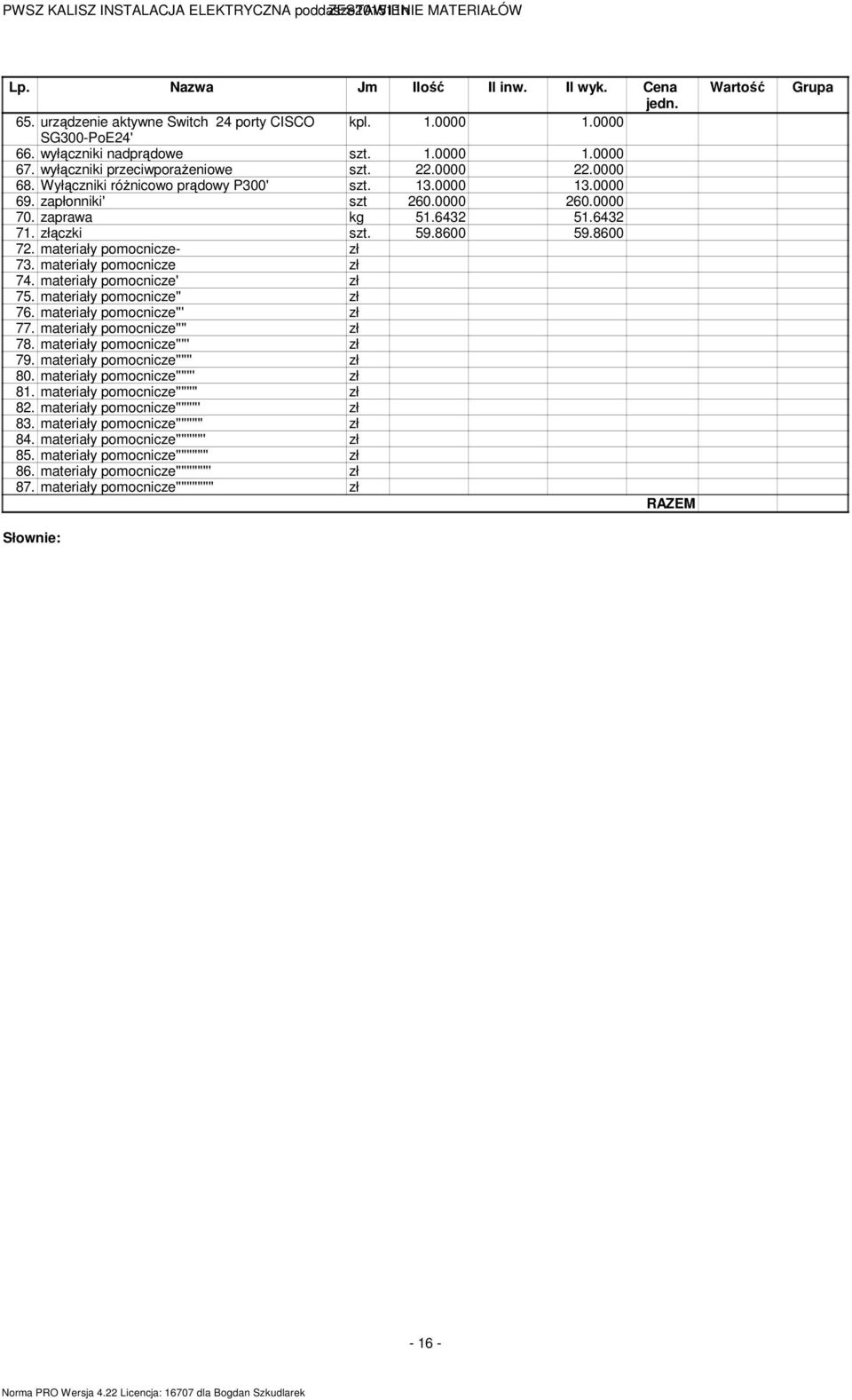 6432 51.6432 71. złączki 59.8600 59.8600 72. ateriały poocnicze- zł 73. ateriały poocnicze zł 74. ateriały poocnicze' zł 75. ateriały poocnicze'' zł 76. ateriały poocnicze''' zł 77.