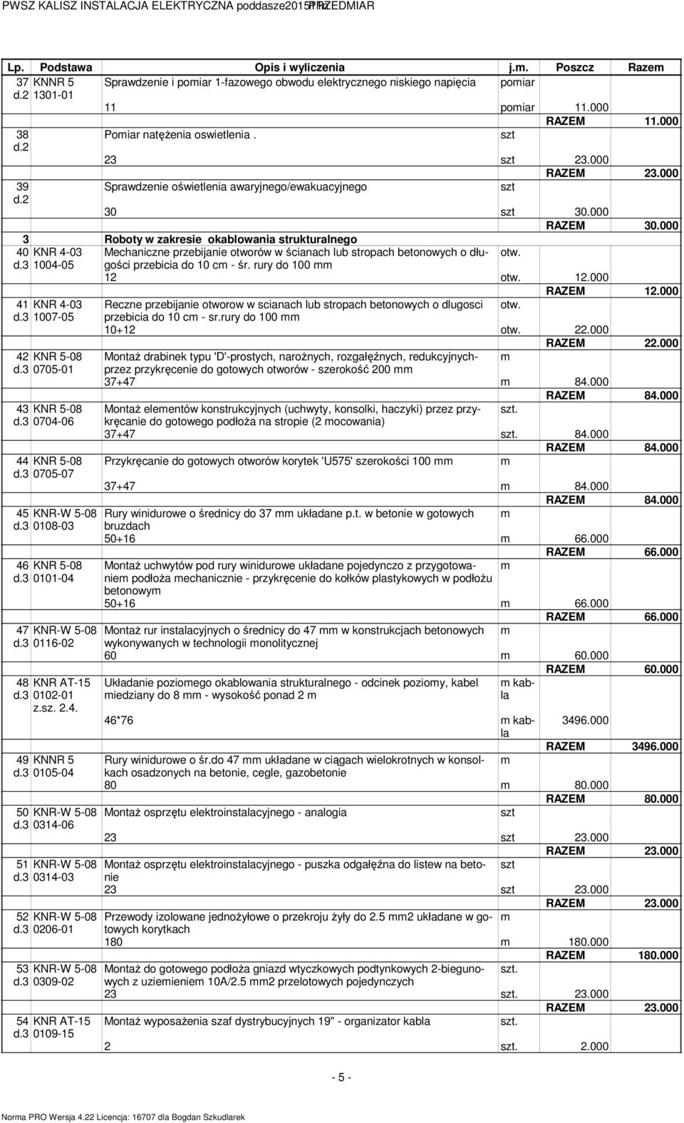 000 3 Roboty w zakresie okablowania strukturalnego 40 KNR 4-03 Mechaniczne przebijanie otworów w ścianach lub stropach betonowych o długości otw. d.3 1004-05 przebicia do 10 c - śr.