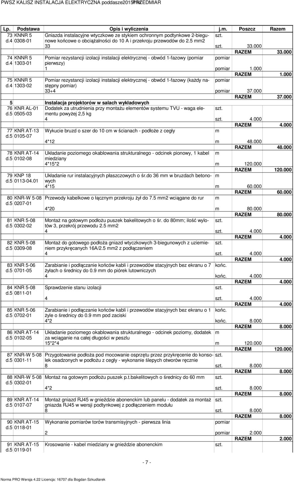 4 1303-01 pierwszy) 1 poiar 1.000 1.000 75 KNNR 5 Poiar rezystancji izolacji instalacji elektrycznej - obwód 1-fazowy (kaŝdy następny poiar d.4 1303-02 poiar) 33+4 poiar 37.000 37.