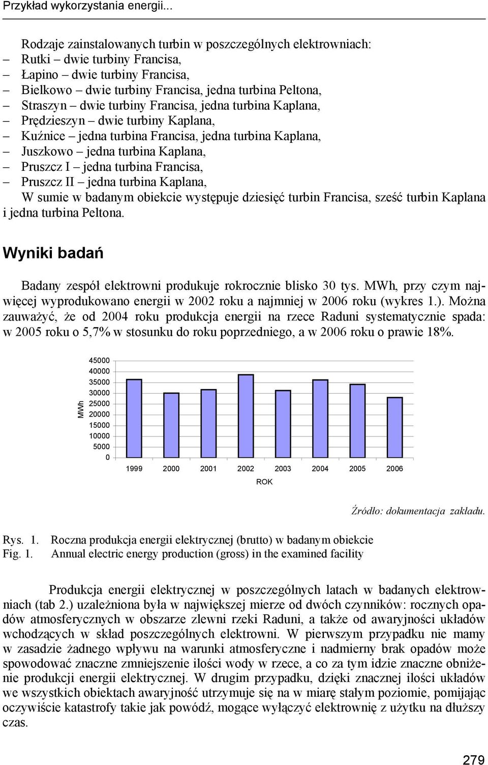 turbiny Francisa, jedna turbina Kaplana, Prędzieszyn dwie turbiny Kaplana, Kuźnice jedna turbina Francisa, jedna turbina Kaplana, Juszkowo jedna turbina Kaplana, Pruszcz I jedna turbina Francisa,