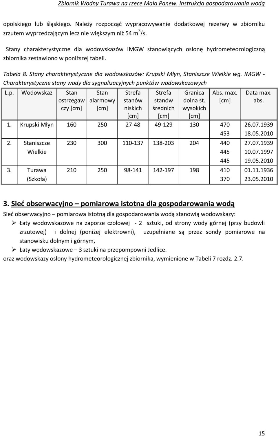 Stany charakterystyczne dla wodowskazów: Krupski Młyn, Staniszcze Wielkie wg. IMGW - Charakterystyczne stany wody dla sygnalizacyjnych punktów wodowskazowych L.p. Wodowskaz Stan ostrzegaw czy [cm] Stan alarmowy [cm] Strefa stanów niskich [cm] Strefa stanów średnich [cm] Granica dolna st.
