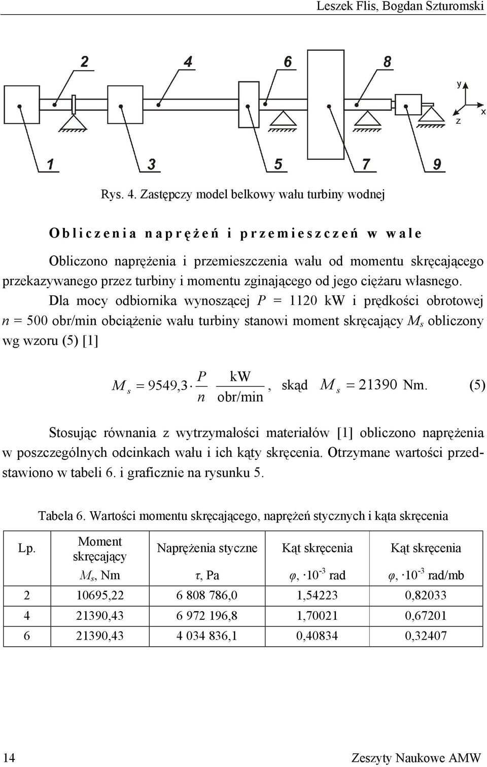 zginającego od jego ciężaru własnego.