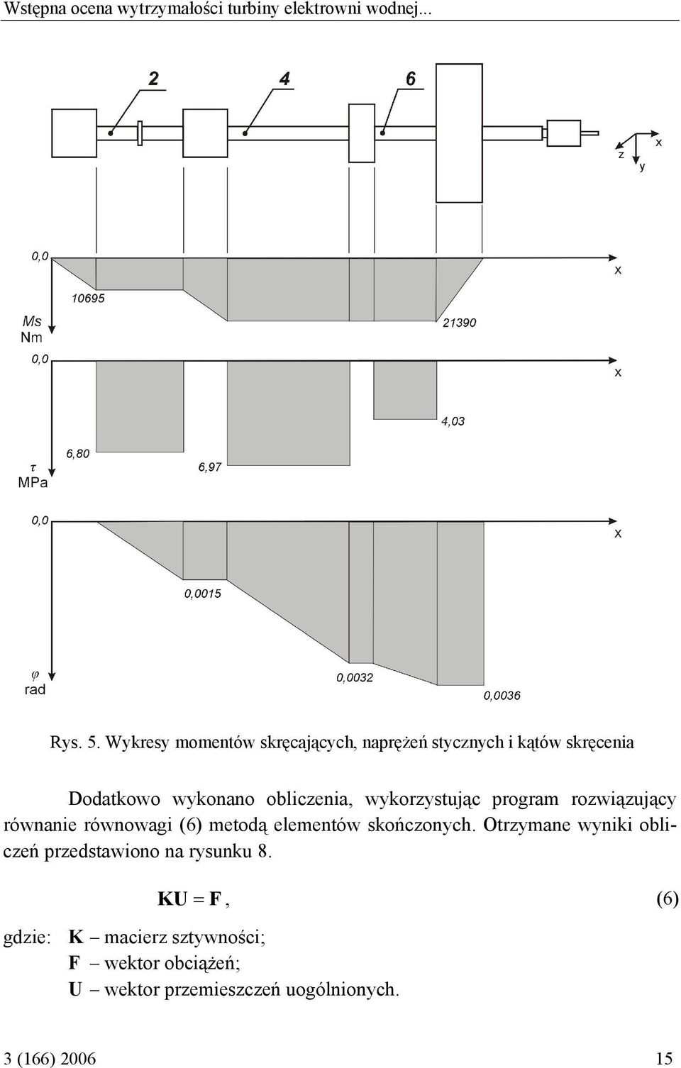 wykorzystując program rozwiązujący równanie równowagi (6) metodą elementów skończonych.